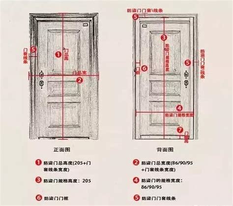 房門木門框尺寸|10種最流行房門尺寸